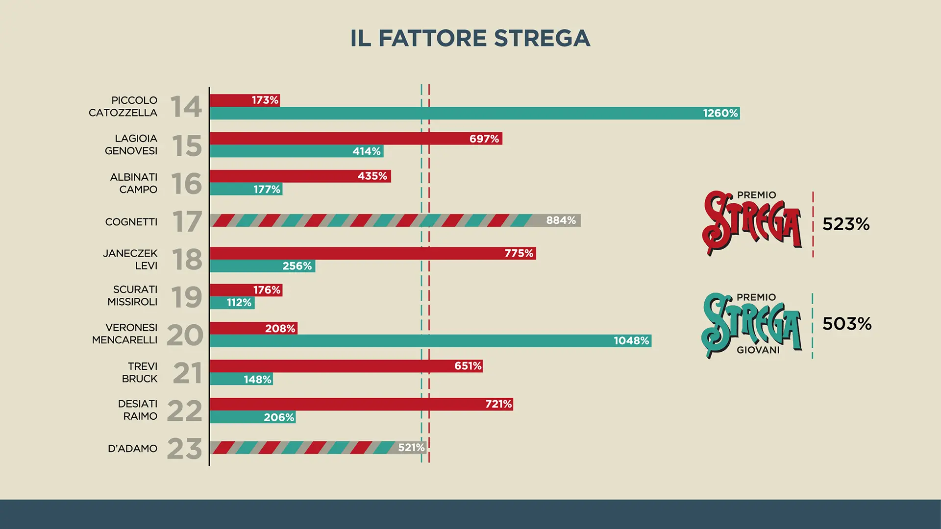 immagine per il fattore strega