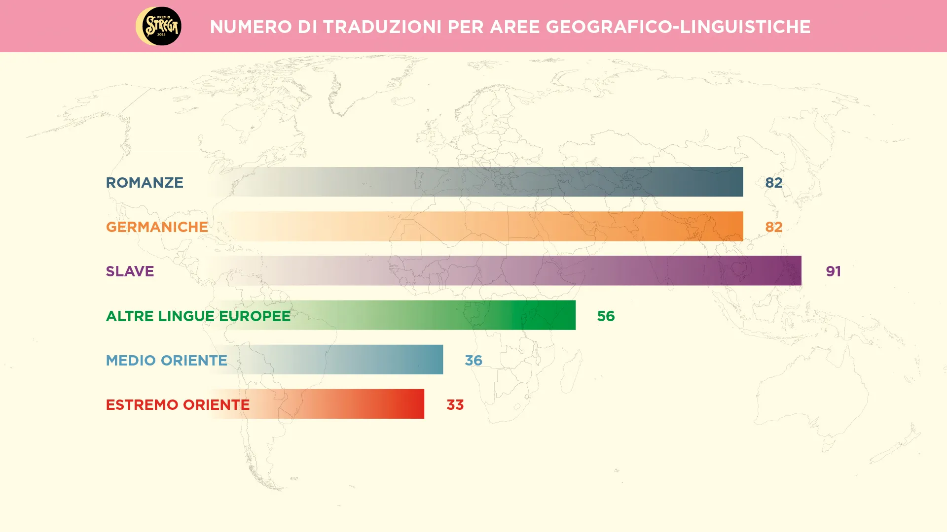 Numero di traduzioni per aree geografico-linguistiche immagineepr grafico Numero di traduzioni per aree geografico-linguistiche