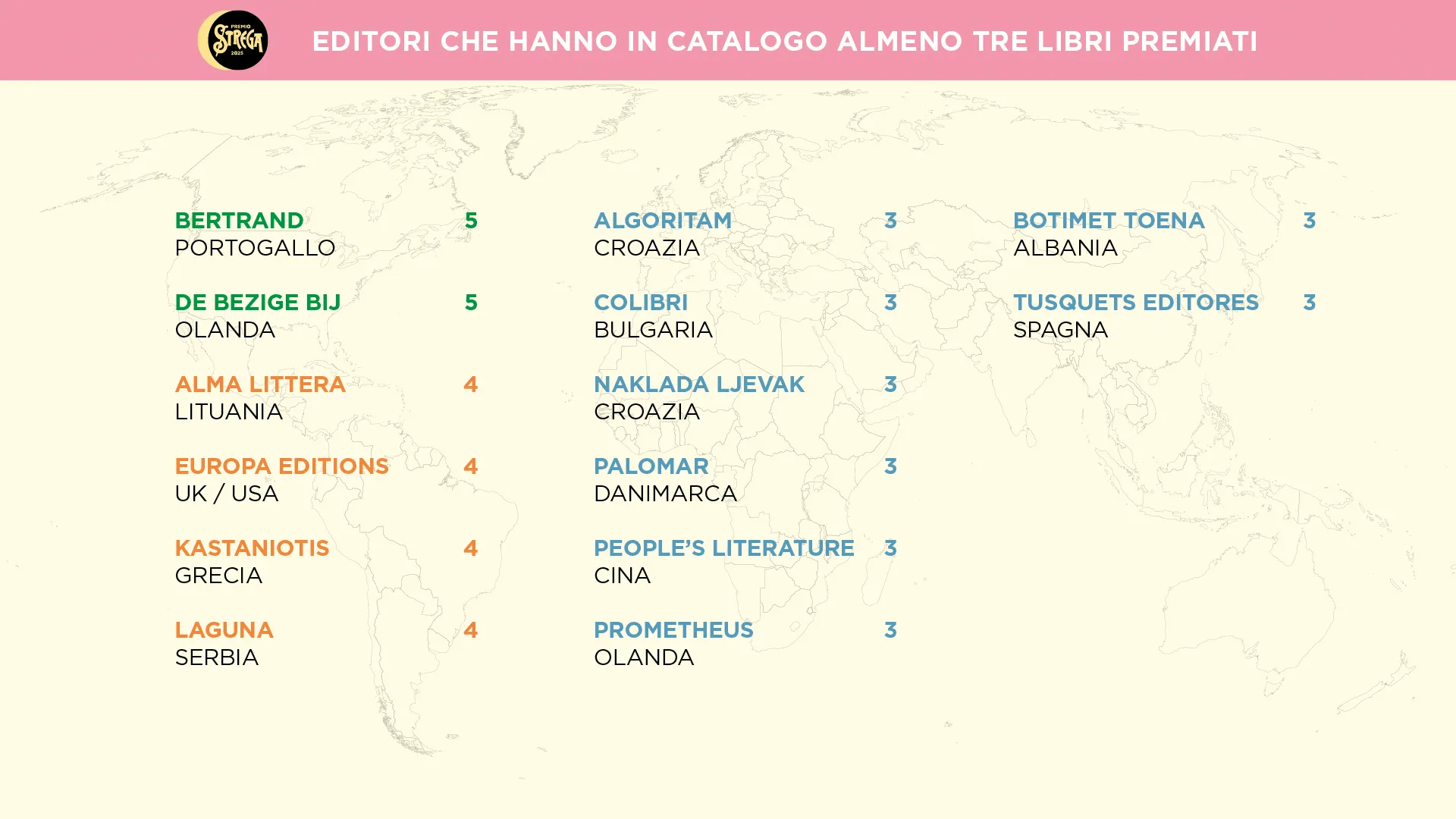 Editori che hanno in catalogo almeno tre libri premiati immagine per grafico Editori che hanno in catalogo almeno tre libri premiati