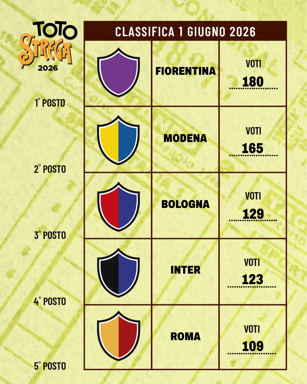 immagine per TERZO PARZIALE